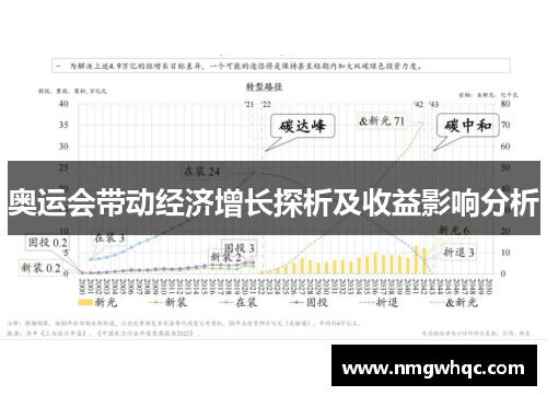 奥运会带动经济增长探析及收益影响分析 奥运会带动经济增长探析及收益影响分析